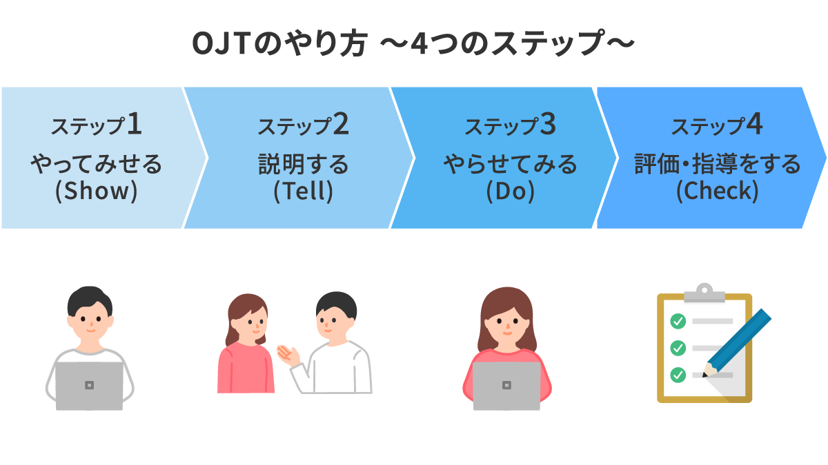 OJT教育のやり方や担当者のあるべき姿とは？成功に導くポイントを具体